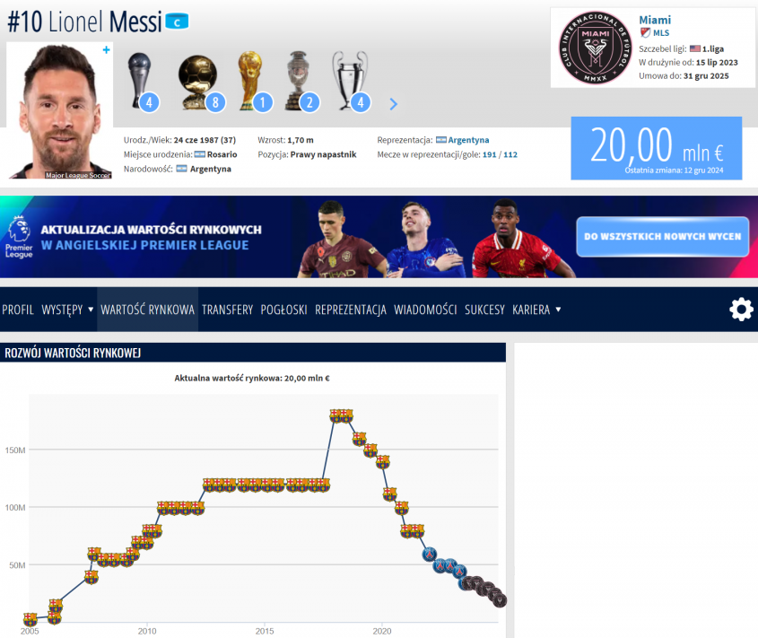 SPADEK WARTOŚCI Leo Messiego na Transfermarkt!